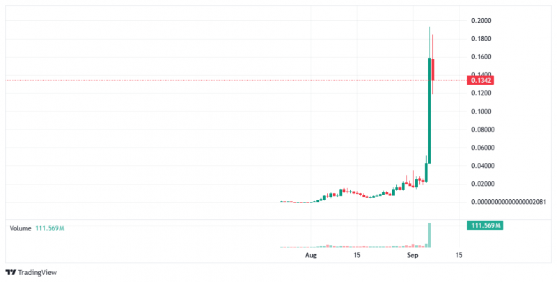 
			STONK вырос на 250% после интеграции StonkFun с Raydium		